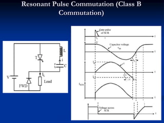 Resonant Pulse Commutation (Class B
Commutation)
54
 