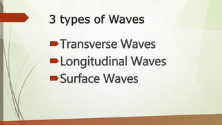 3 types of Waves
Transverse Waves
Longitudinal Waves
Surface Waves
 