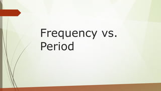 Frequency vs.
Period
 