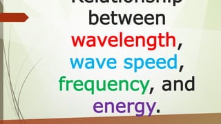 Relationship
between
wavelength,
wave speed,
frequency, and
energy.
 