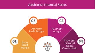 Additional Financial Ratios
Gross
Profit
Margin
Operating
Profit Margin
Net Profit
Margin
Important
Financial
Ratios:
Current Ratio
01
02 03
04
 