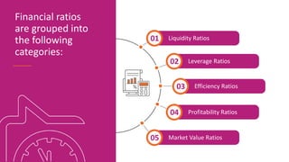 Liquidity Ratios
01
Leverage Ratios
02
Profitability Ratios
04
Efficiency Ratios
03
Market Value Ratios
05
Financial ratios
are grouped into
the following
categories:
 
