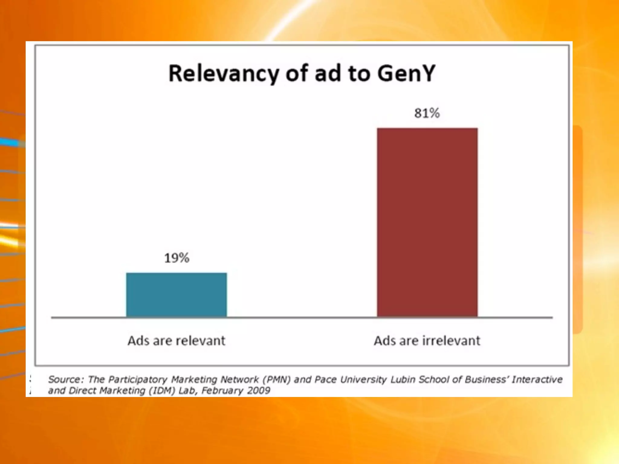 Scott Monty - Module 09