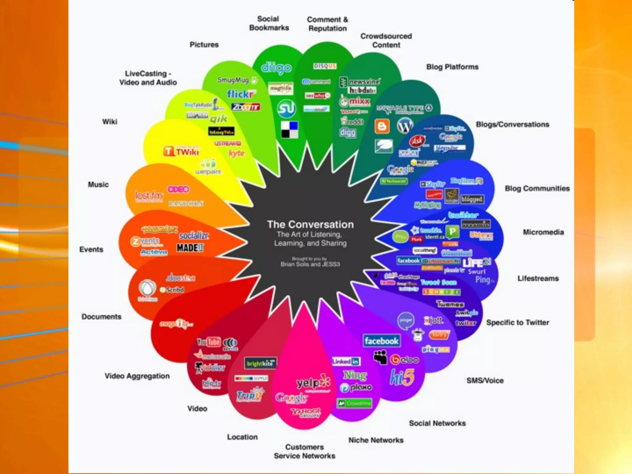 Scott Monty - Module 09
