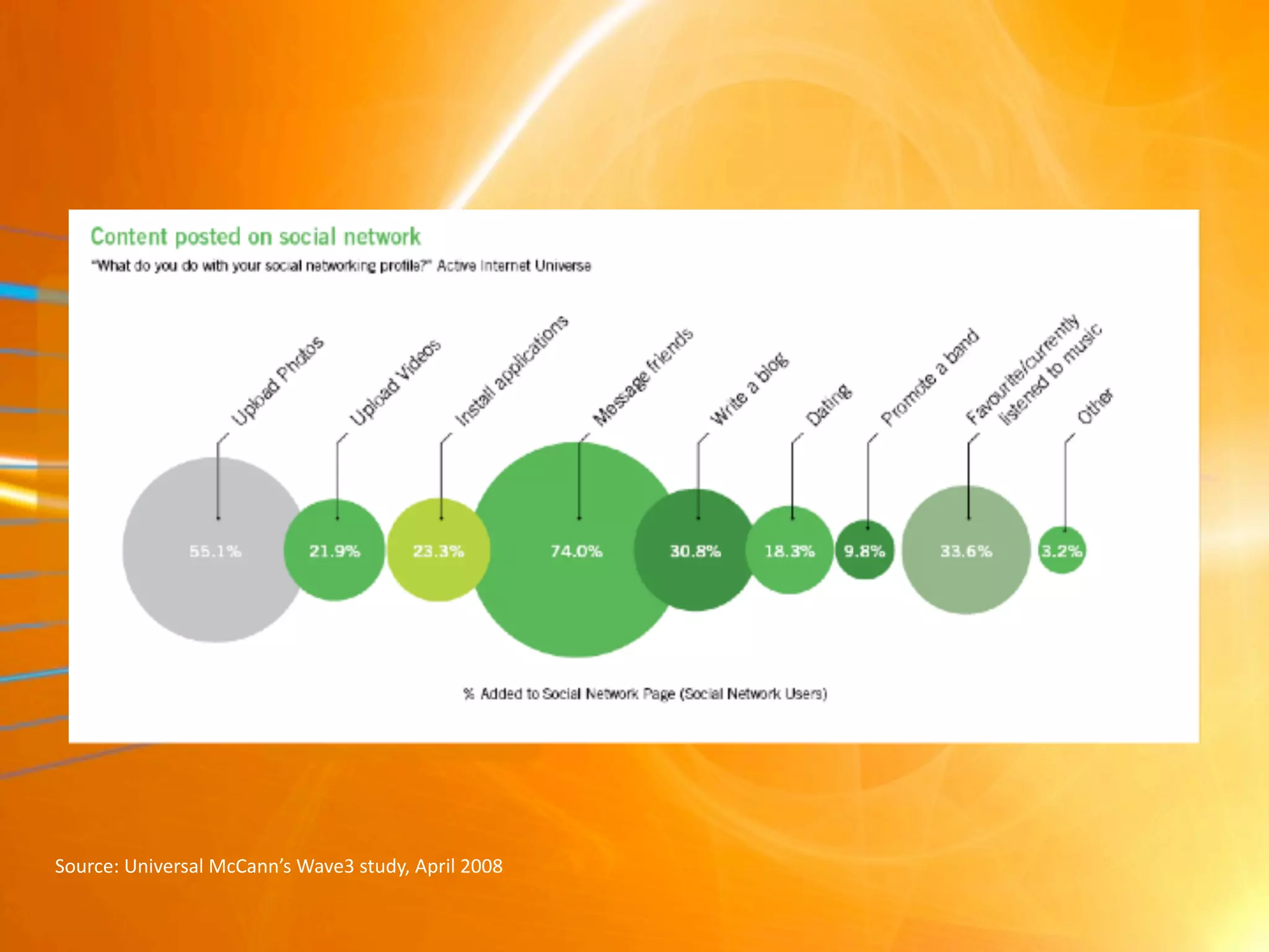 Scott Monty - Module 09