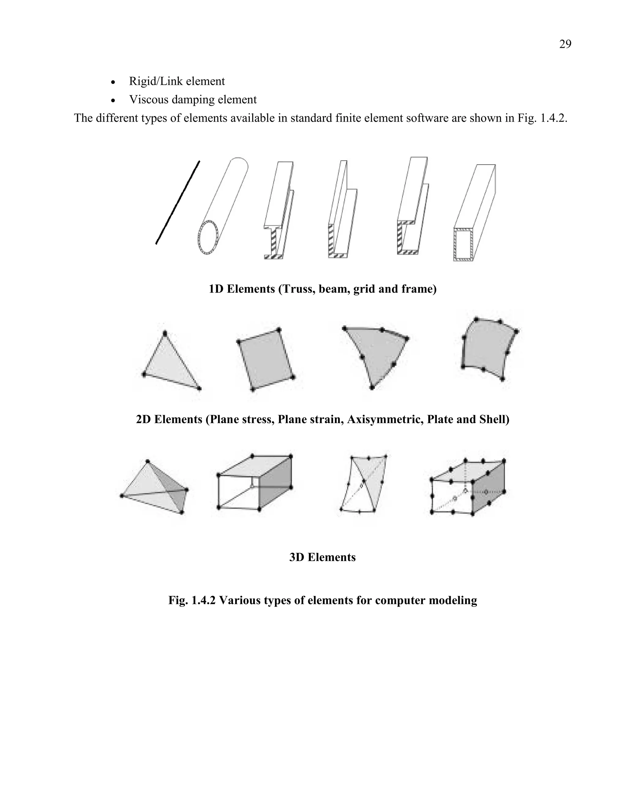 29


       •   Rigid/Link element
       • Viscous damping element
The different types of elements available in standard finite element software are shown in Fig. 1.4.2.




                           1D Elements (Truss, beam, grid and frame)




            2D Elements (Plane stress, Plane strain, Axisymmetric, Plate and Shell)




                                            3D Elements


                   Fig. 1.4.2 Various types of elements for computer modeling
 