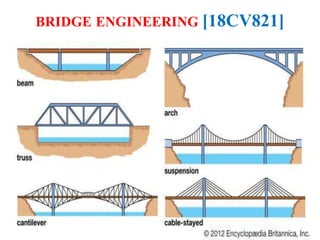 Engineering Bridge Not Aligned Example.pdf module20120PPT.pdf