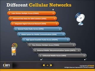 Module 20 mobile forensics