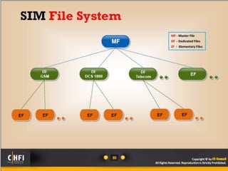 Module 20 mobile forensics