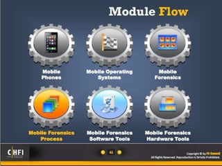 Module 20 mobile forensics