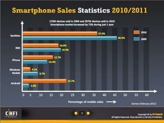 Module 20 mobile forensics