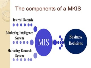 The components of a MKIS
 