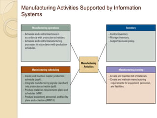 Manufacturing Activities Supported by Information
Systems
 
