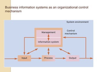 Business information systems as an organizational control
mechanism
 