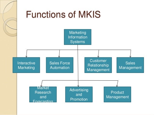 a report on the management functions There are several different processes of management, but four old-fashioned, but key functions that provide the technology of management are identified. a report on the management functions There are several different processes of management, but four old-fashioned, but key functions that provide the technology of management are identified.