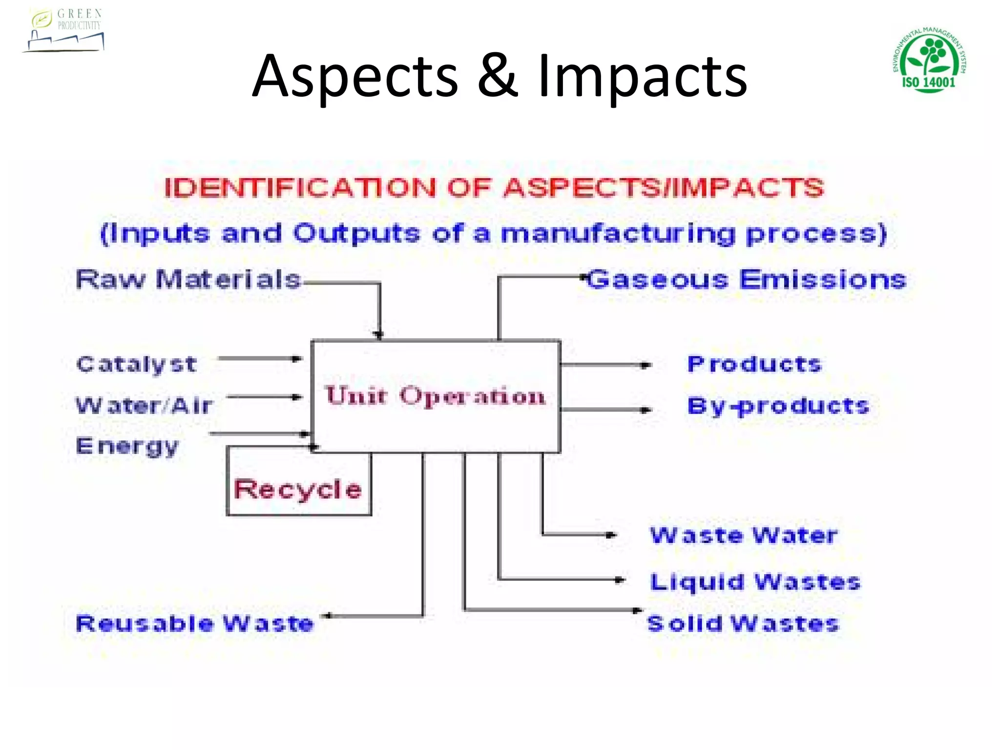 Aspects & Impacts
 