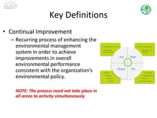 Key Definitions
• Continual Improvement
– Recurring process of enhancing the
environmental management
system in order to achieve
improvements in overall
environmental performance
consistent with the organization’s
environmental policy.
NOTE: The process need not take place in
all areas to activity simultaneously
 