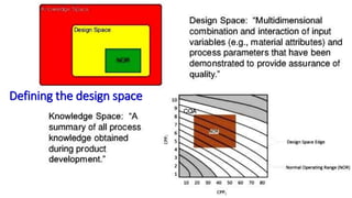Design Thinking Spaces PROCESSES IN DESIGN THINKING | PPT