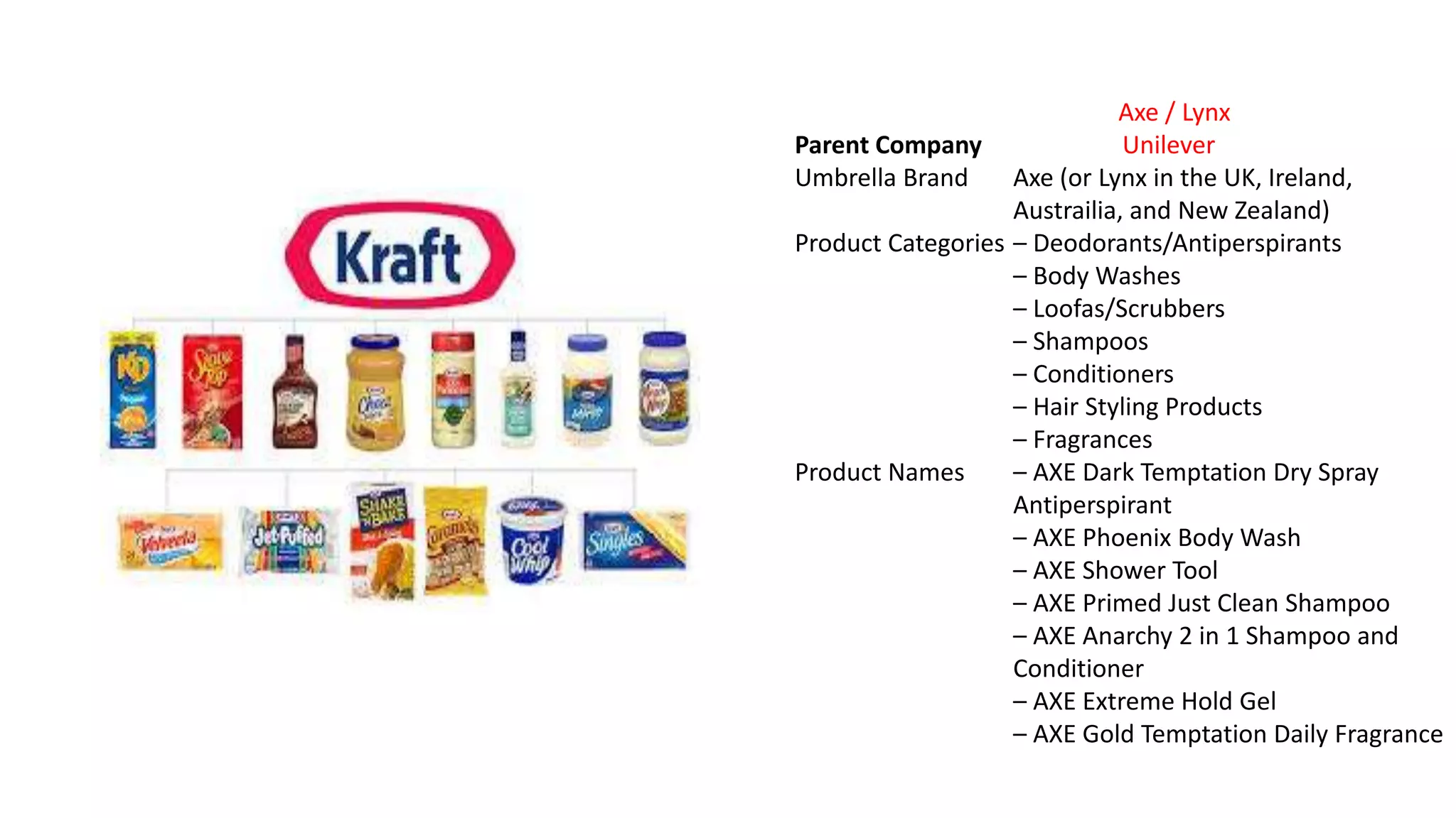 Axe / Lynx
Parent Company Unilever
Umbrella Brand Axe (or Lynx in the UK, Ireland,
Austrailia, and New Zealand)
Product Categories – Deodorants/Antiperspirants
– Body Washes
– Loofas/Scrubbers
– Shampoos
– Conditioners
– Hair Styling Products
– Fragrances
Product Names – AXE Dark Temptation Dry Spray
Antiperspirant
– AXE Phoenix Body Wash
– AXE Shower Tool
– AXE Primed Just Clean Shampoo
– AXE Anarchy 2 in 1 Shampoo and
Conditioner
– AXE Extreme Hold Gel
– AXE Gold Temptation Daily Fragrance
 