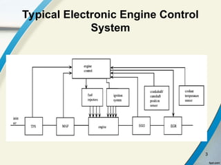Engine Control Images Automotive Sensors and Actuators in Engine Control Systems | PPT