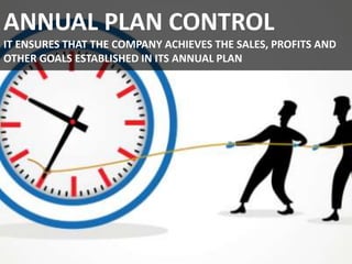 ANNUAL PLAN CONTROL
IT ENSURES THAT THE COMPANY ACHIEVES THE SALES, PROFITS AND
OTHER GOALS ESTABLISHED IN ITS ANNUAL PLAN
 