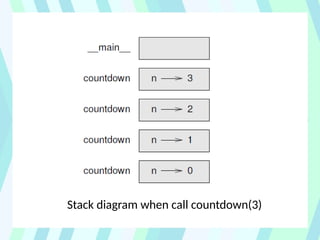 Stack diagram when call countdown(3)
 