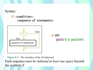 Syntax:
Each sequence must be indented at least one space beyond
the symbols if
 