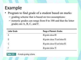 Example
• Program to find grade of a student based on marks
– grading scheme that is based on two assumptions:
– numeric grades can range from 0 to 100 and that the letter
grades are A, B, C, and F.
 