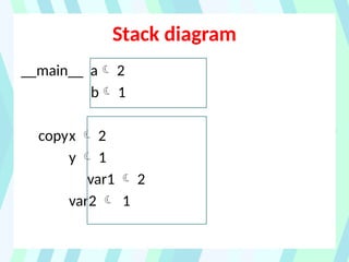Stack diagram
__main__ a 2
b 1
copyx  2
y  1
var1  2
var2  1
 