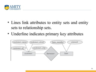 module2_1ER in database management system.ppt