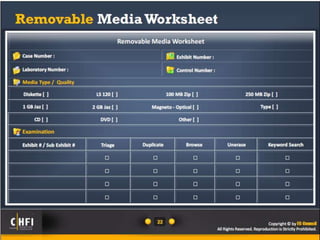 Module 21 investigative reports