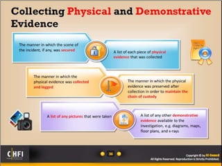Module 21 investigative reports