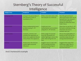 Sternberg’s Theory of Successful IntelligenceAna’s homework example