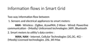 Information flows in Smart Grid
Two way information flow between
1. Sensors and electrical appliances to smart meters:
HAN - Wireless : ZigBee, 6LowPAN, Z-Wave - Wired: Powerline
communication - (Mostly) Unlicensed technologies ,WiFi, Bluetooth
2. Smart meters to utility’s data centre :
WAN, NAN - Internet, Cellular Technologies (2G,3G, 4G) -
(Mostly) Licensed technologies ,DSL ,Wi-Max
 