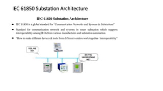 IEC 61850 Substation Architecture
 