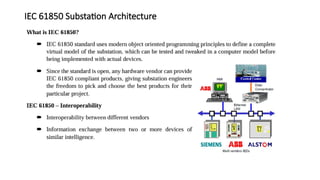 IEC 61850 Substation Architecture
 