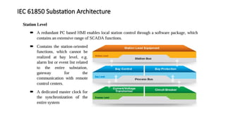 IEC 61850 Substation Architecture
 