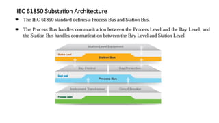 IEC 61850 Substation Architecture
 