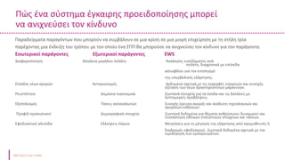 Πώς ένα σύστημα έγκαιρης προειδοποίησης μπορεί
να ανιχνεύσει τον κίνδυνο
Δείκτης μετρητών
Ταμειακά διαθέσιμα και ισοδύναμα μετρητών /
Βραχυπρόθεσμες υποχρεώσεις
Παραδείγματα παραγόντων που μπορούν να συμβάλουν σε μια κρίση σε μια μικρή επιχείρηση με τη στήλη τρία
παρέχοντας μια ένδειξη του τρόπου με τον οποίο ένα ΣΠΠ θα μπορούσε να ανιχνεύσει τον κίνδυνο για τον παράγοντα.
Εσωτερικοί παράγοντες Εξωτερικοί παράγοντες EWS
Διαφοροποίηση Απώλεια μεγάλου πελάτη Αναλογίες εισοδήματος ανά
πελάτη, διαχρονικά με επίπεδα
κατωφλίου για τον εντοπισμό
της υπερβολικής εξάρτησης.
Είσοδος νέων αγορών Ανταγωνισμός Δεδομένα σχετικά με τις εγγραφές εταιρειών και συνεχής
εξέταση των νέων δραστηριοτήτων μάρκετινγκ.
Ρευστότητα Δημόσια οικονομικά Ζωντανά στοιχεία για τα έσοδα και τις δαπάνες με
λεπτομερείς προβλέψεις.
Εξοπολισμός Τάσεις καταναλωτών Συνεχής έρευνα αγοράς και ανάλυση τεχνολογικών και
αγοραίων εκθέσεων
Προφίλ προσωπικού Δημογραφικά στοιχεία Ζωντανά δεδομένα για θέματα ανθρώπινου δυναμικού και
επισκόπηση εθνικών στατιστικών στοιχείων και τάσεων.
Εφοδιαστική αλυσίδα Ελλείψεις πόρων Μετρήσεις για τη μέτρηση της εξάρτησης από προμηθευτές ή
διαδρομές εφοδιασμού. Ζωντανά δεδομένα σχετικά με την
τιμολόγηση των εμπορευμάτων.
 