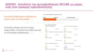 ΑΣΚΗΣΗ - Εκτελέστε την αυτοαξιολόγηση SECURE ως μέρος
ενός τεστ έγκαιρης προειδοποίησης
Δείκτης μετρητών
Ταμειακά διαθέσιμα και ισοδύναμα μετρητών /
Βραχυπρόθεσμες υποχρεώσεις
Η συνολική βαθμολογία αξιολόγησης
κρίσεων έχει την εξής μορφή ........
Ο πίνακας ελέγχου δεικτών κρίσης
παρουσιάζει το ποσοστό για κάθε μία από
τις 10 περιοχές αξιολόγησης.........
 