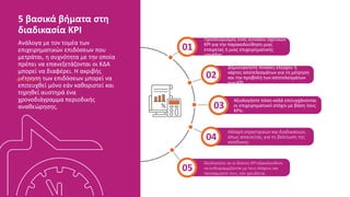 Προσδιορισμός ενός συνόλου σχετικών
KPI για την παρακολούθηση μιας
εταιρείας ή μιας επιχειρηματικής
μονάδας
01
Δημιουργήστε πίνακες ελέγχου ή
κάρτες αποτελεσμάτων για τη μέτρηση
και την προβολή των αποτελεσμάτων
των KPI
02
Αλλαγή στρατηγικών και διαδικασιών,
όπως απαιτείται, για τη βελτίωση της
απόδοσης
04
03
Αξιολογήστε αν οι δείκτες KPI εξακολουθούν
να ευθυγραμμίζονται με τους στόχους και
προσαρμόστε τους, εάν χρειάζεται.
05
5 βασικά βήματα στη
διαδικασία KPI
Ανάλογα με τον τομέα των
επιχειρηματικών επιδόσεων που
μετράται, η συχνότητα με την οποία
πρέπει να επανεξετάζονται οι ΚΔΑ
μπορεί να διαφέρει. Η ακριβής
μέτρηση των επιδόσεων μπορεί να
επιτευχθεί μόνο εάν καθοριστεί και
τηρηθεί αυστηρά ένα
χρονοδιάγραμμα περιοδικής
αναθεώρησης.
Αξιολογήστε πόσο καλά επιτυγχάνονται
οι επιχειρηματικοί στόχοι με βάση τους
KPIs.
 