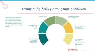 screening for business health
Καταιγισμός ιδεών για τους τομείς κινδύνου
Ο προσδιορισμός των τομέων
κινδύνου ξεκινά συνήθως με
έναν καταιγισμό ιδεών. Είναι
σημαντικό να ενσωματώσετε τα
κατάλληλα άτομα της ομάδας
σας - ή να ζητήσετε εξωτερική
βοήθεια.
1 6
5
2
3 4
Προσδιορισμός
κάθε τομέα
συμμόρφωσης
και κινδύνου
Συμμορφωνόμασ
τε σε κάθε
τομέα;
Έχουμε κενά;
Πώς πρέπει να
θέσουμε
προτεραιότητες
στις
προσπάθειές
μας;
Σε ποια πρότυπα
πρέπει να
συμμορφωθούμ
ε;
Τι θα απαιτηθεί για
τη συμμόρφωση
 