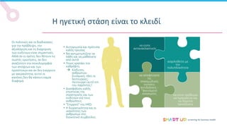 screening for business health
Η ηγετική στάση είναι το κλειδί
Οι πολιτικές και οι διαδικασίες
για την πρόβλεψη, την
αξιολόγηση και τη διαχείριση
των κινδύνων είναι σημαντικές.
Αλλά αν οι ηγέτες δεν θέτουν τις
σωστές ερωτήσεις, αν δεν
αναζητούν την ποικιλομορφία
των απόψεων και των
προοπτικών και αν δεν ενεργούν
με ακεραιότητα, αυτοί οι
κανόνες δεν θα κάνουν καμία
διαφορά.
• Αυτογνωσία και πρότυπα
καλής ηγεσίας
• Να αντιμετωπίζετε τα
λάθη και να μαθαίνετε
από αυτά
• Ποιος κρατάει τον
καθρέφτη;
 Κίνδυνοι,
ανθρώπινο
δυναμικό, όλες οι
λειτουργίες;
Λειτουργεί αυτό επί
του παρόντος;!
• Διασφάλιση καλής
εποπτείας της
στρατηγικής και των
κινδύνων για τους
ανθρώπους
• "Επιρροή" της HRD;
• Η διορατικότητα και οι
ικανότητες των
ανθρώπων στο
διοικητικό συμβούλιο;
να είστε
αντανακλαστικός
ασχοληθείτε με
την
πολυπλοκότητα
να αποφεύγετε
τις
σπασμωδικές
κινήσεις
αντιδράσεις -
"φαινόμενο
εκκρεμούς να είστε πρόθυμοι
να προκαλείτε και
να δέχεστε
προκλήσεις
 