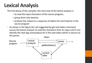 Lexical Analysis
The first phase of the compiler, the main task of the lexical analyser is
to read the input characters of the source program,
group them into lexemes
produce the output as a sequence of tokens for each lexeme in the
source program
• As shown in the figure the call suggested by get next token command
causes the lexical analyser to read the characters from its input until it can
identify the next legs and produce for it the next token which in returns to
the parser.
Lexical
analyzer
symbol
table
parser
Source
program
token
getNexttoken()
 