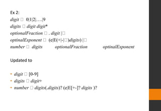 Ex 2:
digit 0|1|2|….|9
digits digit digit*
optionalFraction . digit |
optinalExponent (e|E(+|-| )digits) |
number digits optionalFraction optinalExponent
Updated to
• digit [0-9]
• digits digit+
• number digits(.digits)? (e|E[+-]? digits )?
 