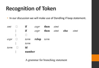 Recognition of Token
• In our discussion we will make use of Dandling if loop statement.
smt if expr then stmt
| if expr then stmt else stmt
|
expr term relop term
| term
term id
| number
A grammar for branching statement
 