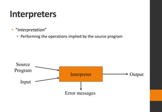 Interpreters
• “Interpretation”
• Performing the operations implied by the source program
Interpreter
Source
Program
Input
Output
Error messages
 