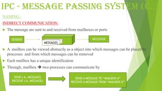 MODULE_2_2024.pdf operating system module 2 | PDF