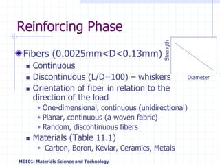 Module22Composites.ppt