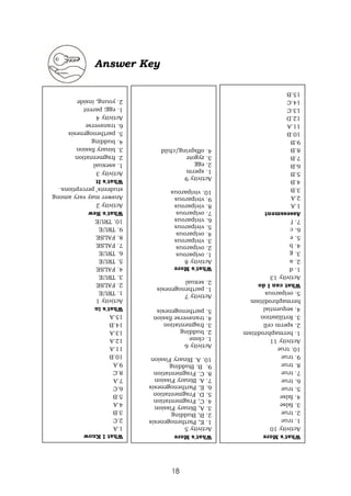 18
Answer Key
What
I
Know
1.A
2.C
3.B
4.A
5.B
6.C
7.A
8.C
9.A
10.B
11.A
12.A
13.A
14.B
15.A
What's
in
Activity
1
1.
TRUE
2.
FALSE
3.
TRUE
4.
FALSE
5.
TRUE
6.
TRUE
7.
FALSE
8.
FALSE
9.
TRUE
10.
TRUE
What's
New
Activity
2
Answer
may
vary
among
students’
perceptions.
What's
It
Activity
3
1.
asexual
2.
fragmentation
3.
binary
fission
4.
budding
5.
parthenogenesis
6.
transverse
Activity
4
1.
egg;
parent
2.
young,
inside
What's
More
Activity
5
1.
E,
Parthenogenesis
2.
B,
Budding
3.
A,
Binary
Fission
4.
C,
Fragmentation
5.
D.
Fragmentation
6.
E.
Parthenogenesis
7.
A.
Binary
Fission
8.
C.
Fragmentation
9.
B.
Budding
10.
A.
Binary
Fission
Activity
6
1.
clone
2.
budding
3.
fragmentation
4.
transverse
fission
5.
parthenogenesis
Activity
7
1.
parthenogenesis
2.
sexual
What's
More
Activity
8
1.
oviparous
2.
oviparous
3.
viviparous
4.
oviparous
5.
viviparous
6.
viviparous
7.
oviparous
8.
viviparous
9.
viviparous
10.
viviparous
Activity
9
1.
sperm
2.
egg
3.
zygote
4.
offspring/child
What's
More
Activity
10
1.
true
2.
true
3.
false
4.
false
5.
true
6.
true
7.
true
8.
true
9.
true
10.
true
Activity
11
1.
hermaphroditism
2.
sperm
cell
3.
fertilization
4.
sequential
hermaphroditism
5.
oviparous
What
can
I
do
Activity
13
1.
d
2.
a
3.
g
4.
b
5.
e
6.
c
7.
f
Assessment
1.A
2.A
3.B
4.B
5.B
6.B
7.B
8.B
9.B
10.B
11.A
12.D
13.C
14.C
15.B
 